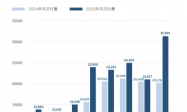 惊了，大分化！销冠也涨不动了！