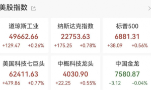 美国海外“债主”，减持美债