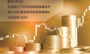 公募主动权益投资的“攻守道”：资源与科技共舞