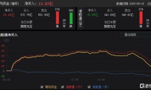 港股收评：恒指跌0.37%，影视股火爆，煤炭股低迷