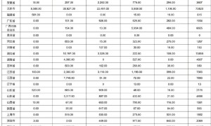 新能源5年补贴终审：北汽狂揽1/3蛋糕，比亚迪仅分到1%