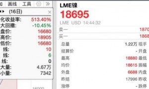 美股半导体走弱，英特尔大跌16%，中概新能源股大涨，白银冲上100美元