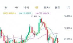 跟跌不跟涨！比特币险守8万美元关口，“数字黄金”神话遇冷