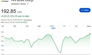 英伟达这周的财报会很好，但投资者更关心3月GTC大会
