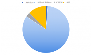 台积电向右，中芯国际向左