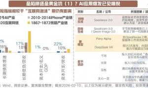 中国核心科技股跌出“黄金坑”，但抄底的人却没了