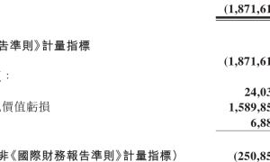 MiniMax上市后首份财报：去年业务净亏17亿，AI产品净增上亿用户，手握百亿现金