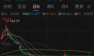 从老太太到“阴伟达”，长春高新的“恐怖”故事越来越不灵了？