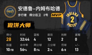 威少24+13+14内姆布哈德28+12 步行者胜国王