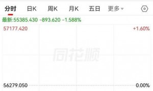 日韩股市跌跌不休 日经225指数向下跌破55000点